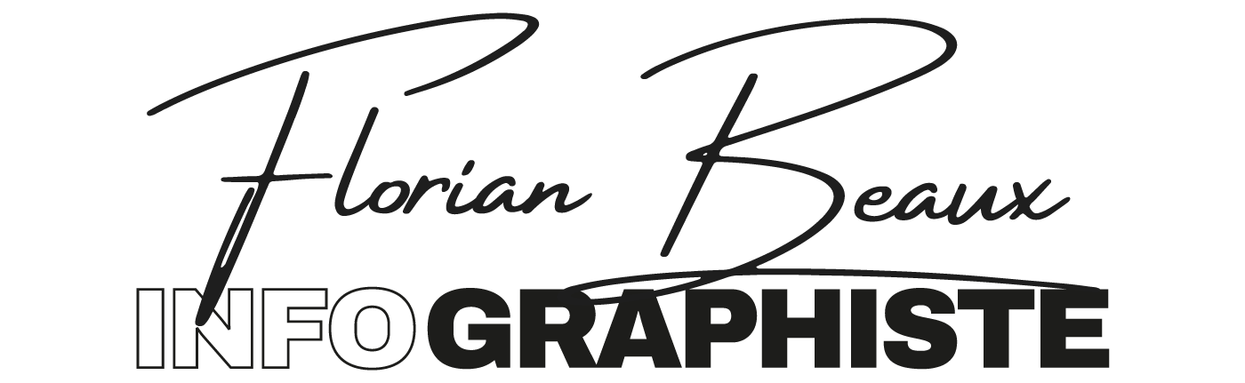 Florian Beaux